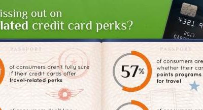 Travel Credit Card Perks